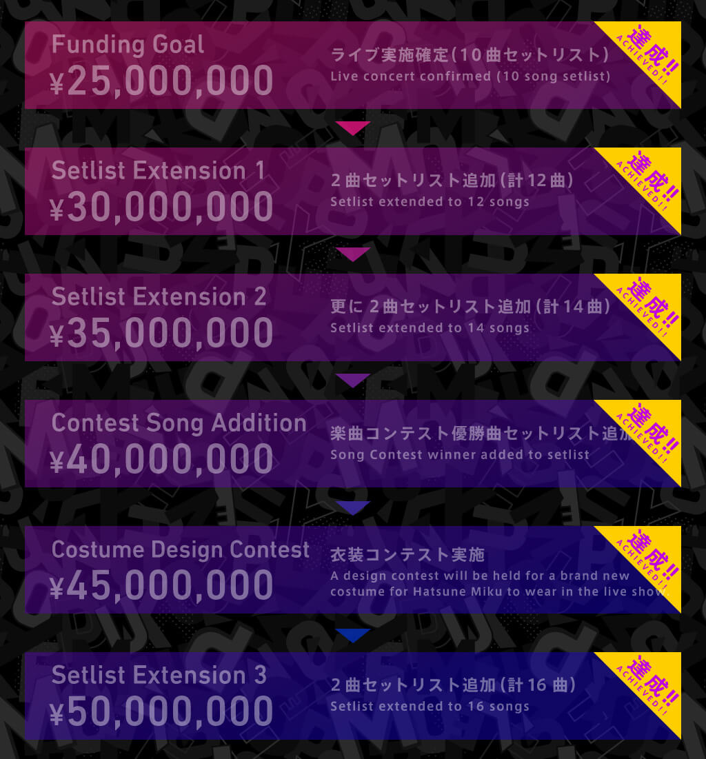 ゴール一覧